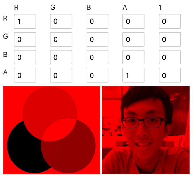 colorise red