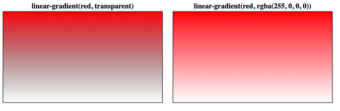 transparent safari