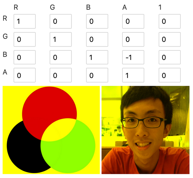negative alpha
