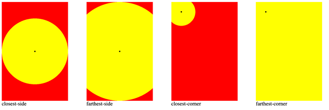 radial graident sizes