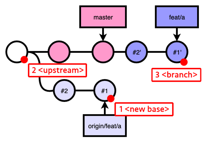 3 reference points