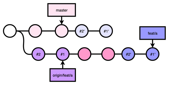 rebase again