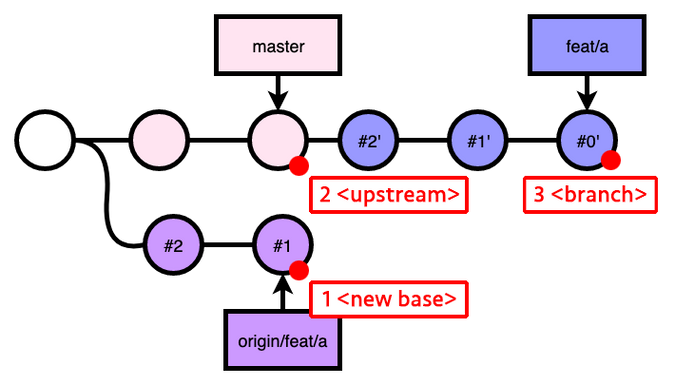 reference points