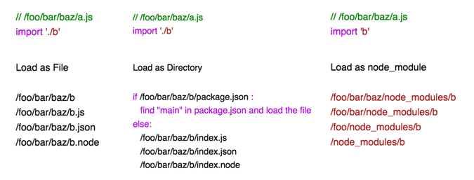 node js module resolution algorithm