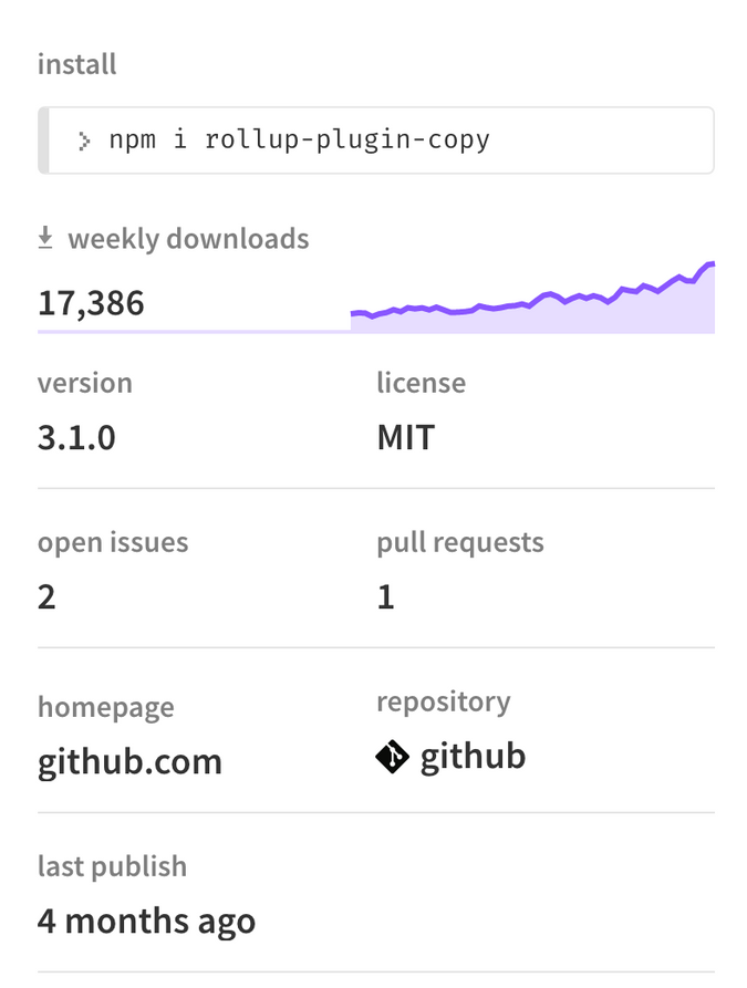 rollup-plugin-copy weekly downloads