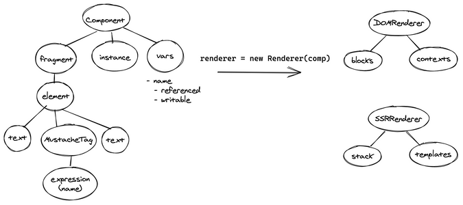 Step 3