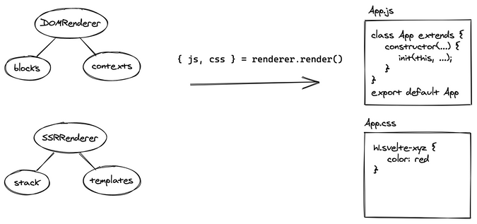 Step 4